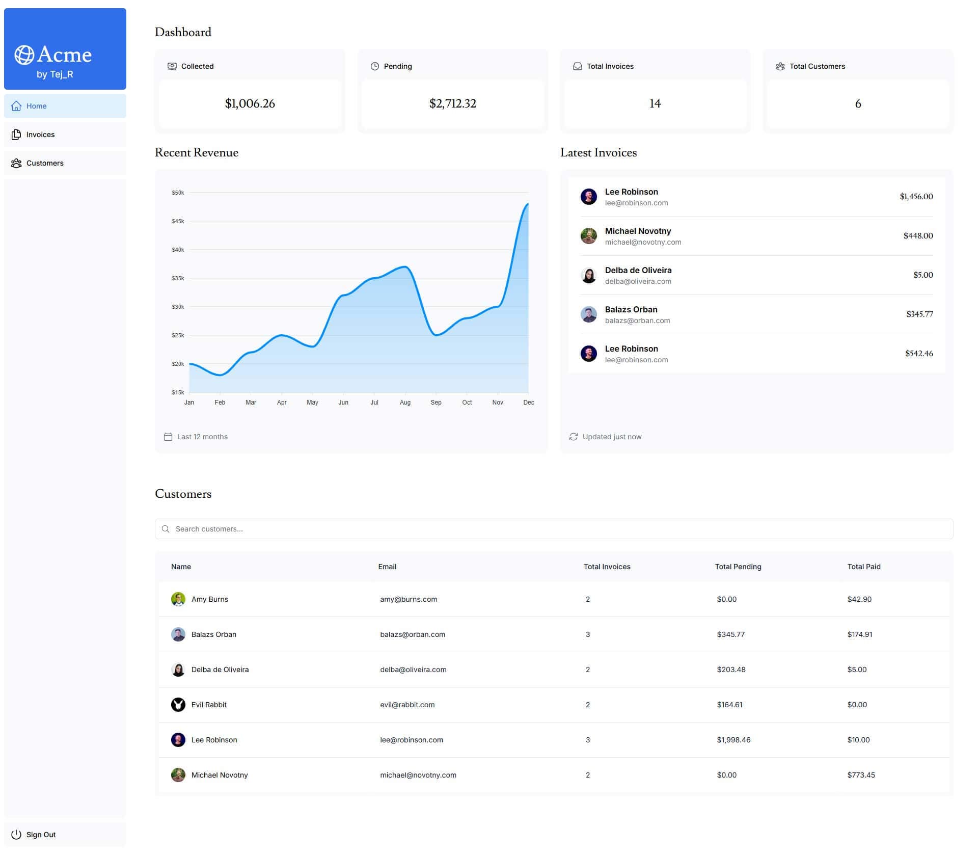 nextDeshboard nextjs15 project
